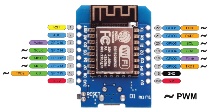 ESP8266 - WeMos D1 mini - Pin-out - Edis Techlab
